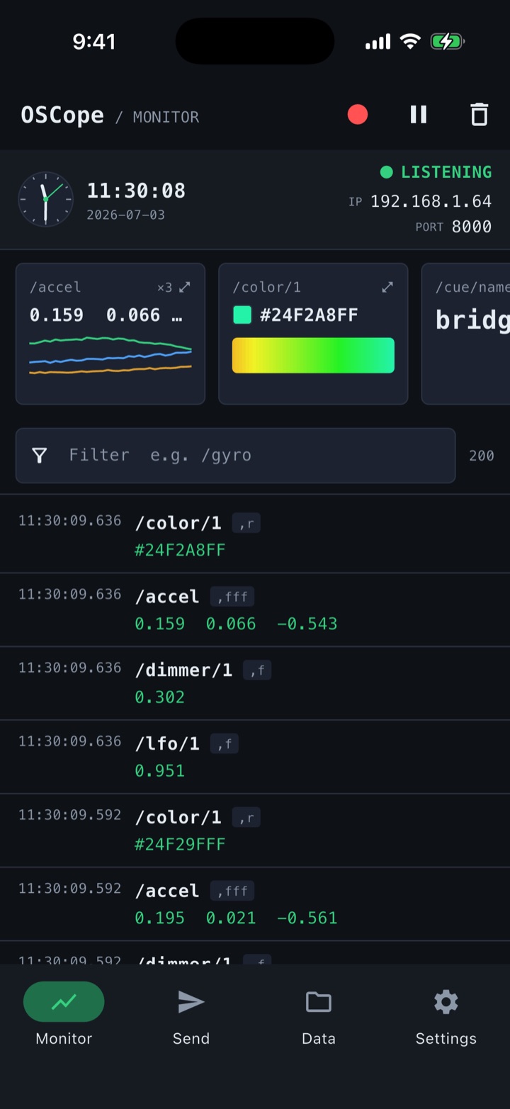 OSCope Monitor